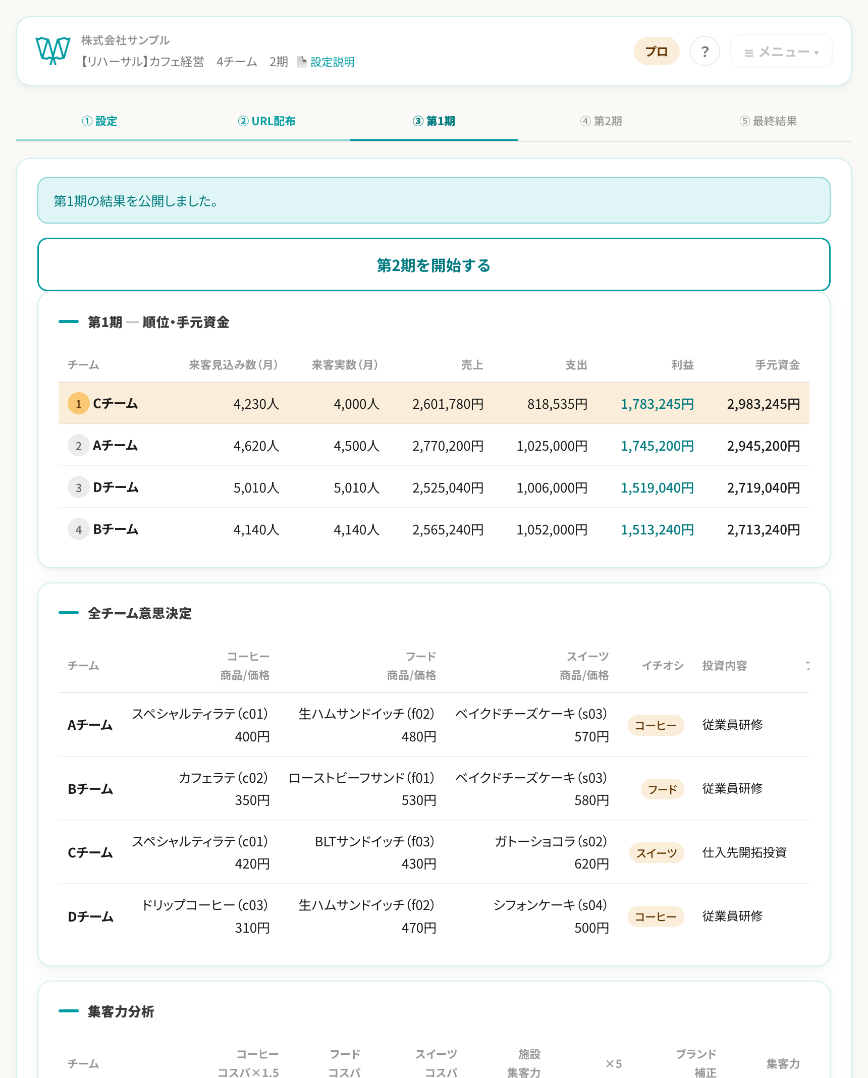 管理画面：結果ボード