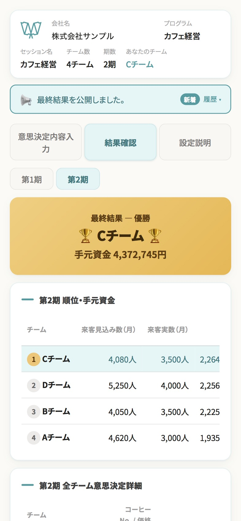 同チーム（スマホ）：最終結果・優勝